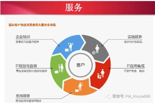 ERP系統(tǒng)解決方案的推導(dǎo)過(guò)程與技術(shù)咨詢